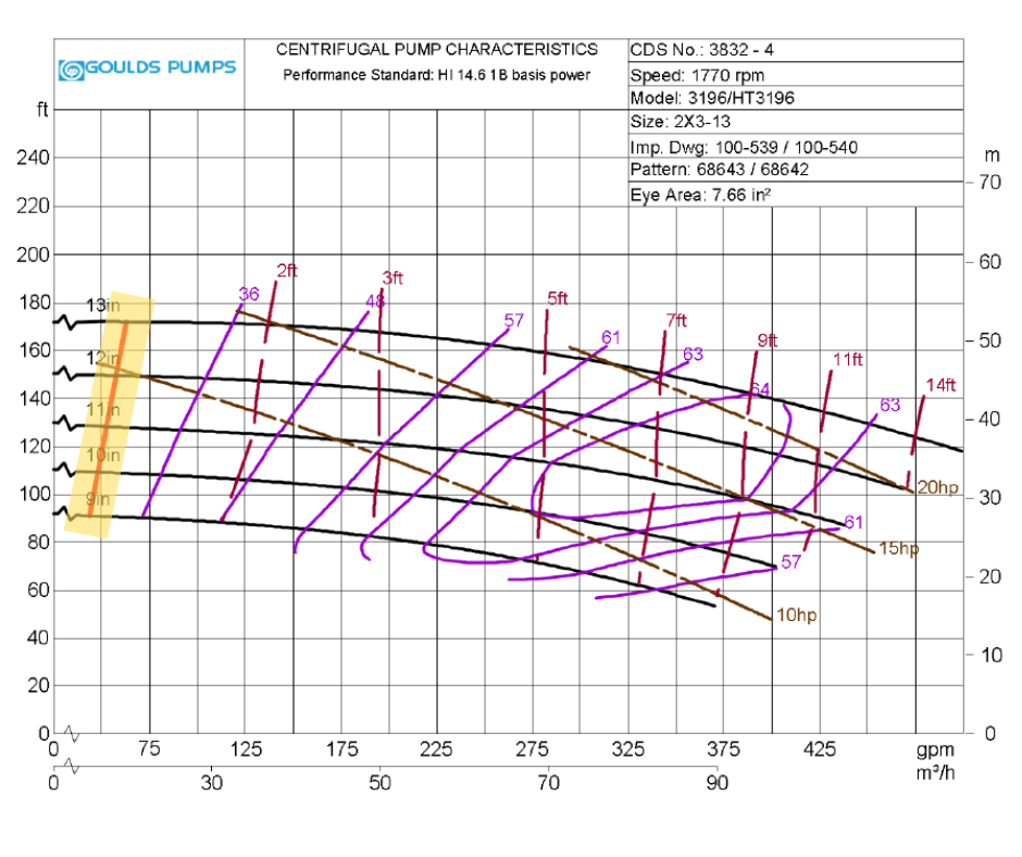 insights-on-how-to-read-a-centrifugal-pump-curve